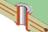 5.2 Plated Hole Repair, Double Wall Method