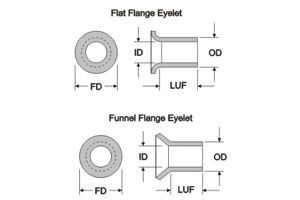 Eyelets